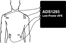 Medical AFE Sensor Diagram